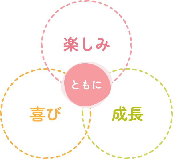 「楽しみ」「喜び」「成長」